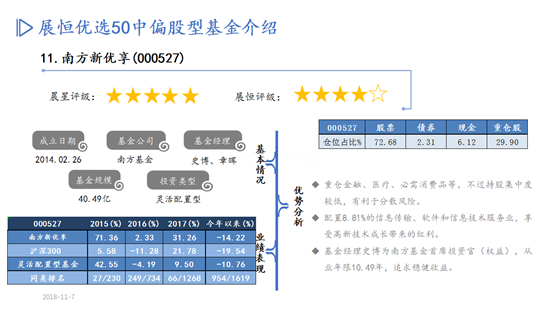 优选50股基PPT-10月推荐_13